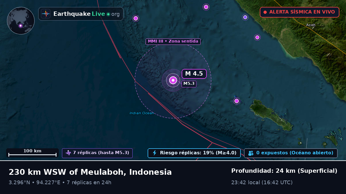 Océano Índico (Indonesia)