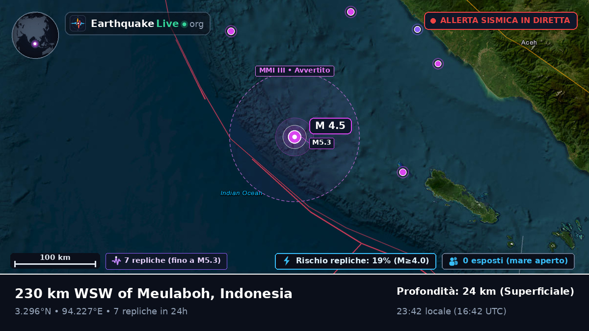 Oceano Indiano (Indonesia)