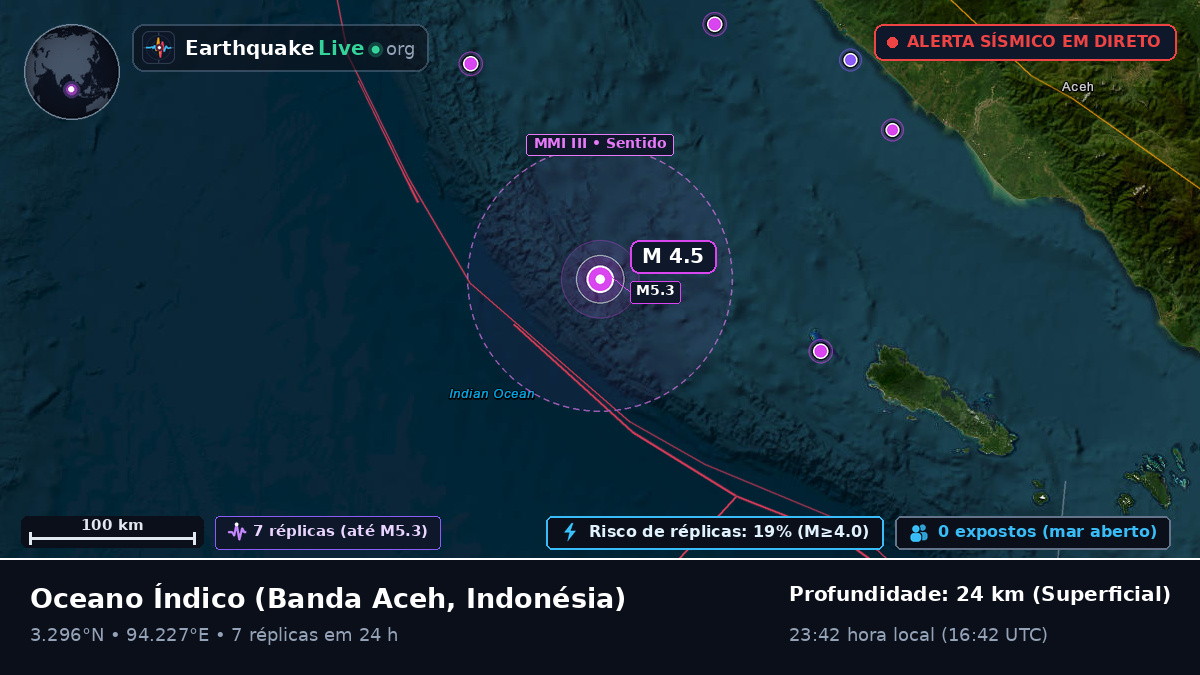 Oceano Índico (Indonésia)