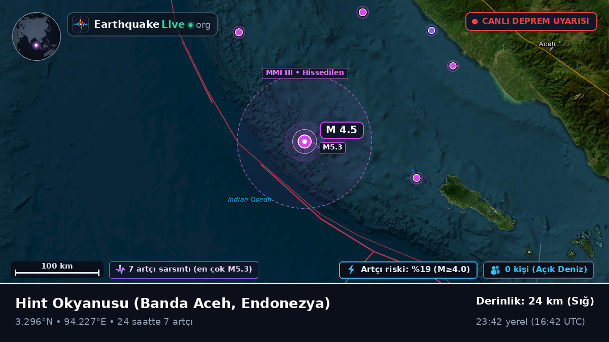 Hint Okyanusu (Endonezya)