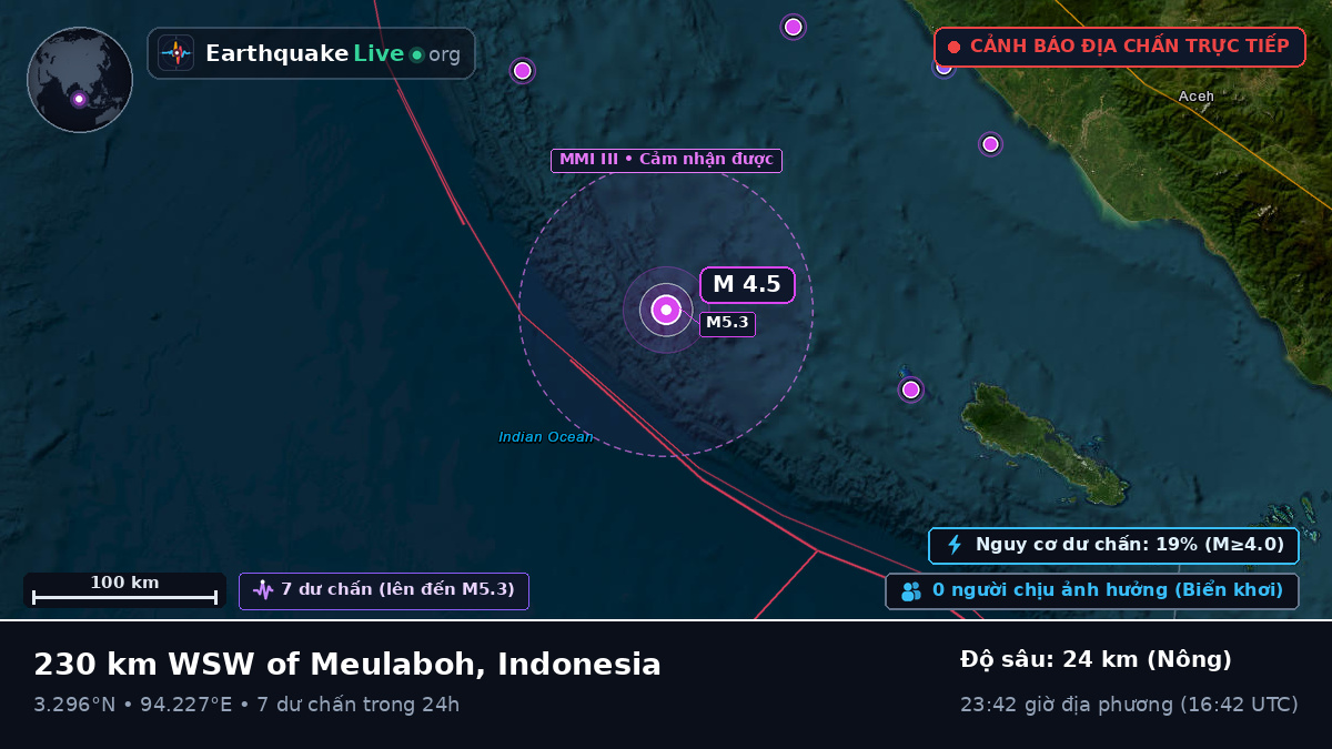 Ấn Độ Dương (Indonesia)
