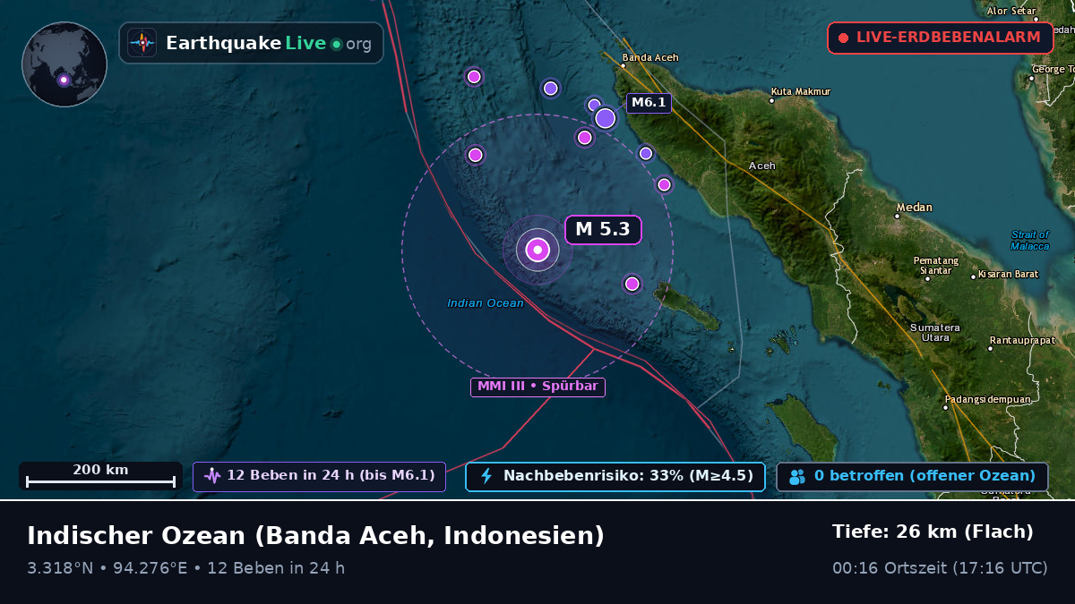 Indischer Ozean (Indonesien)