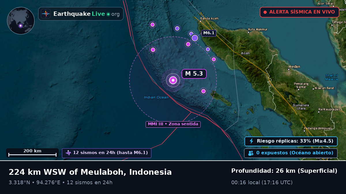 Océano Índico (Indonesia)
