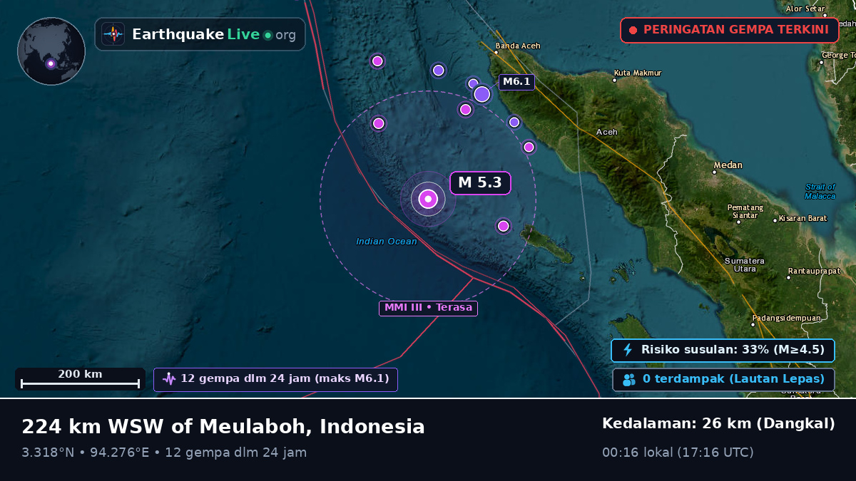Samudra Hindia (Indonesia)