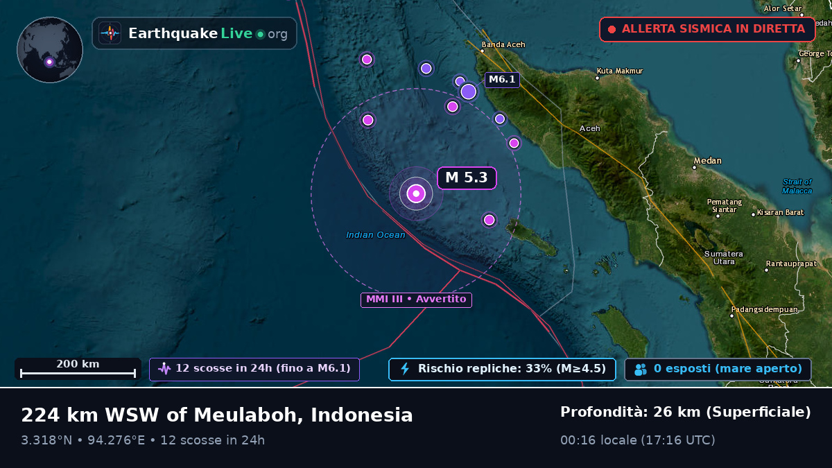Oceano Indiano (Indonesia)