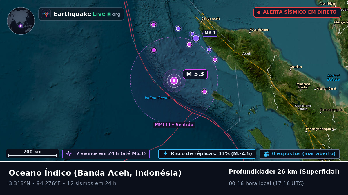 Oceano Índico (Indonésia)