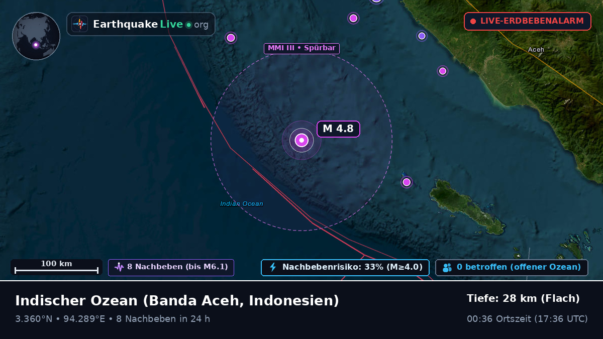 Indischer Ozean (Indonesien)