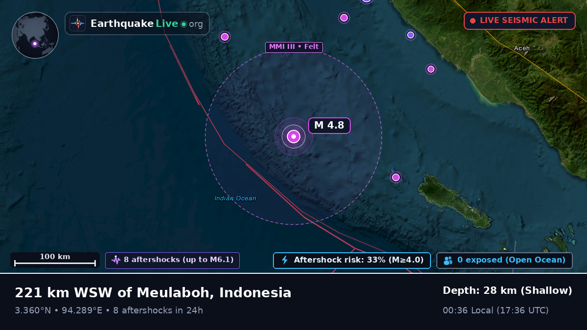 Indian Ocean (Indonesia)