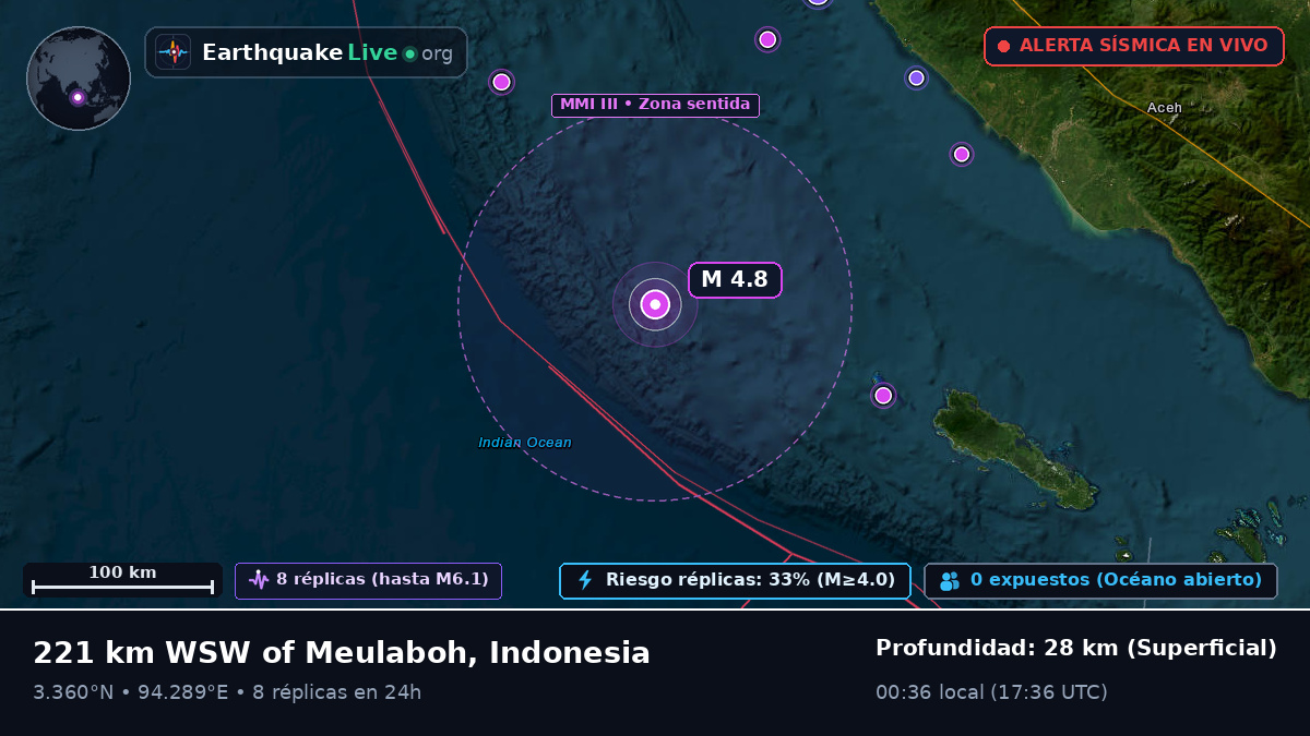 Océano Índico (Indonesia)