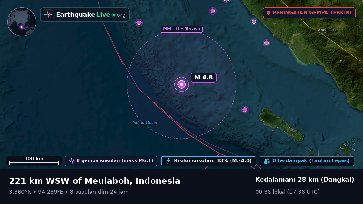 Samudra Hindia (Indonesia)