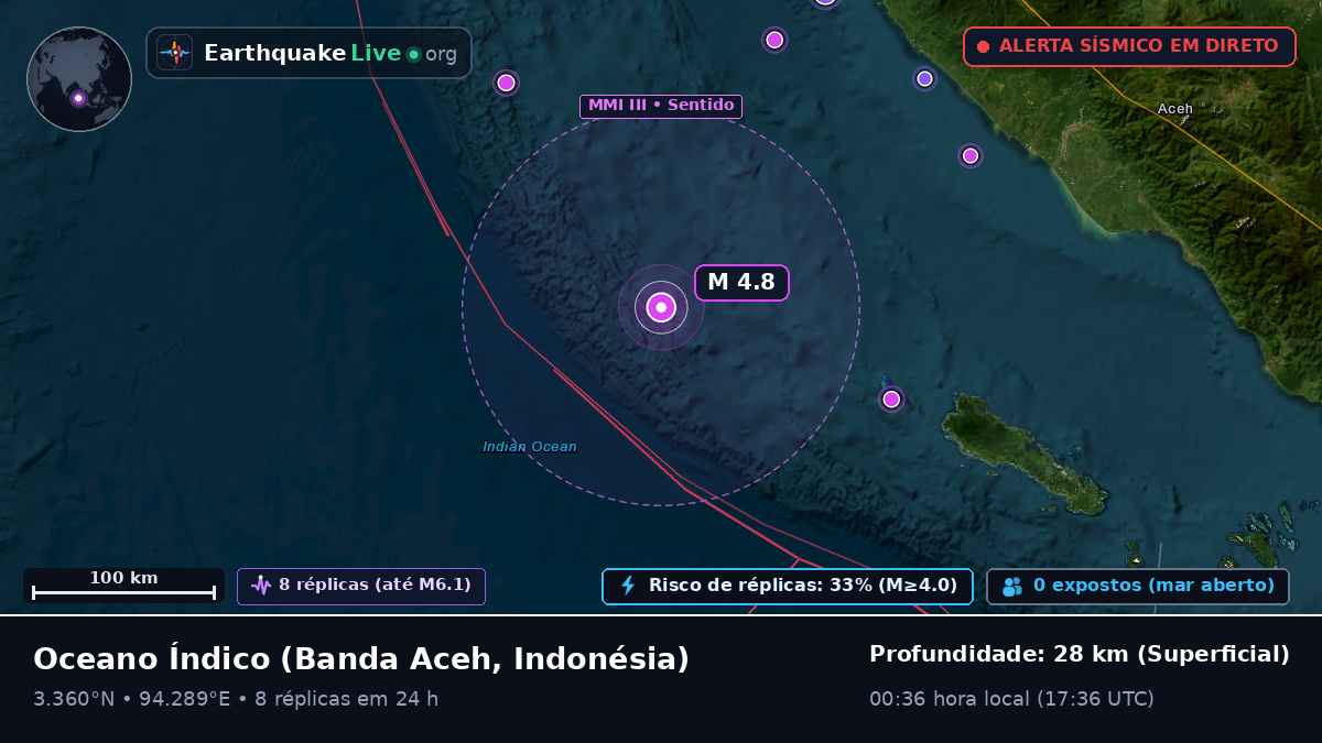 Oceano Índico (Indonésia)