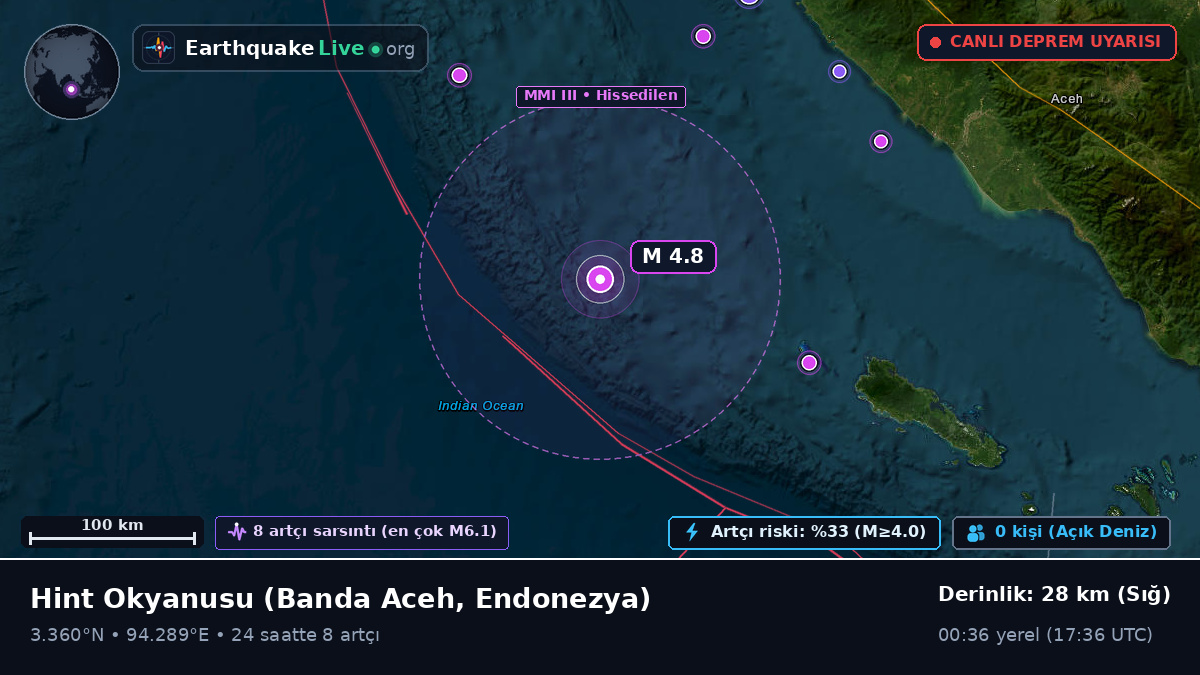 Hint Okyanusu (Endonezya)