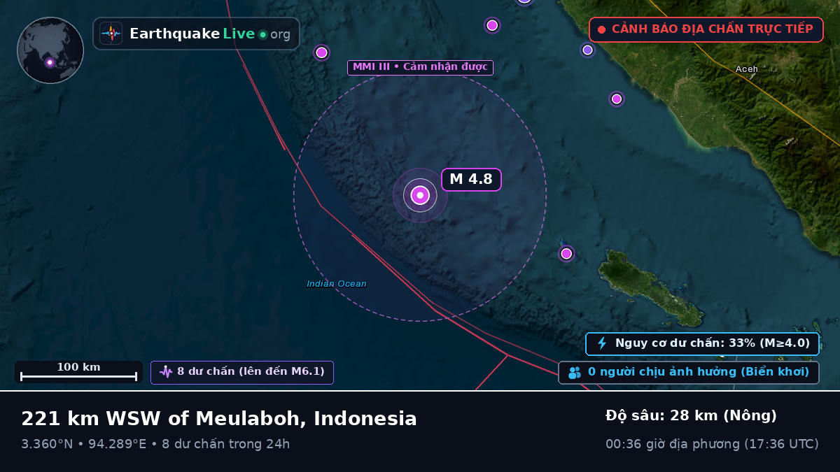 Ấn Độ Dương (Indonesia)