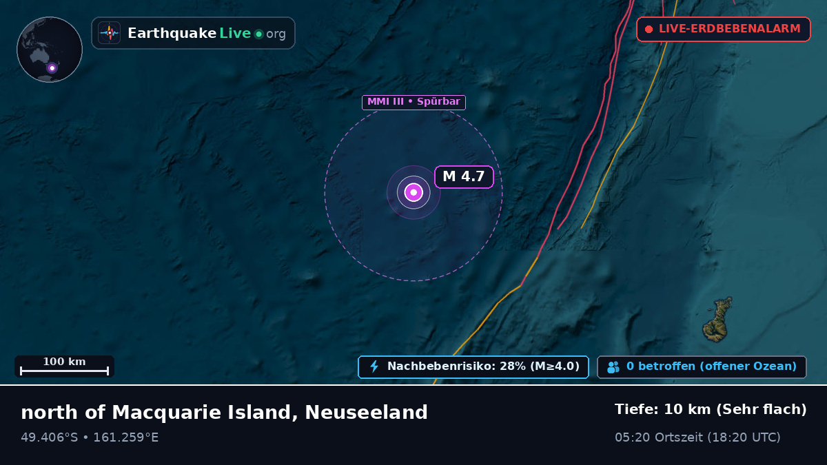 Südpazifik (Neuseeland)