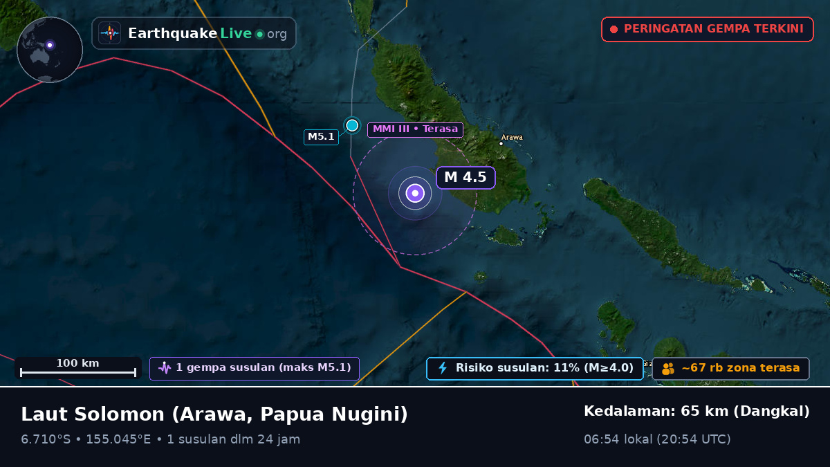 Laut Solomon (Papua Nugini)