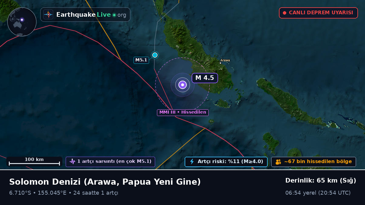 Solomon Denizi (Papua Yeni Gine)