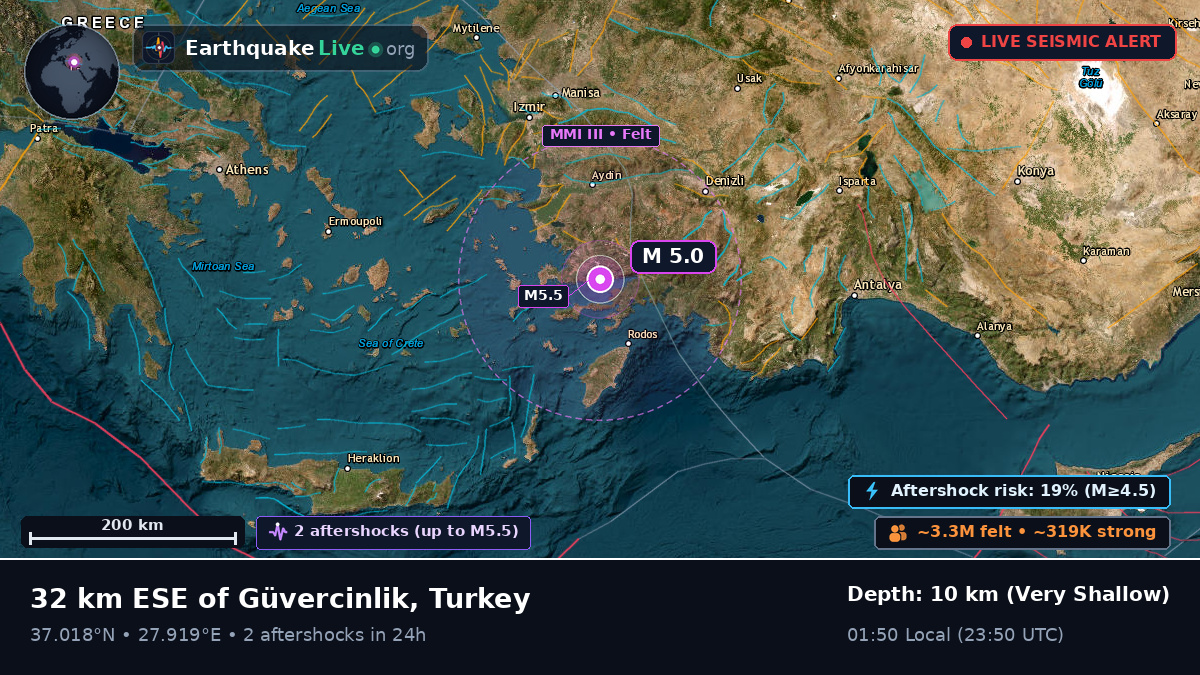 Mugla, Turkey