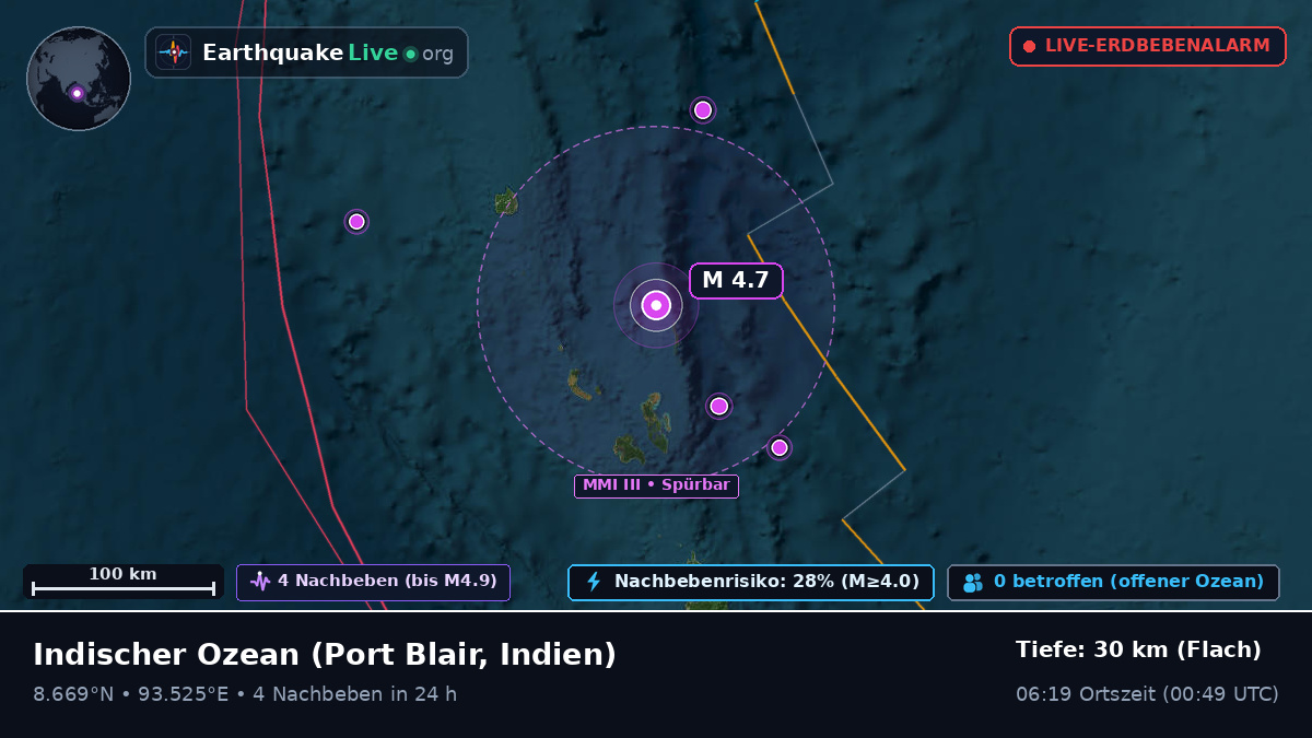 Indischer Ozean (Indien)