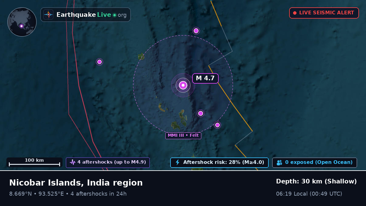 Indian Ocean (India)