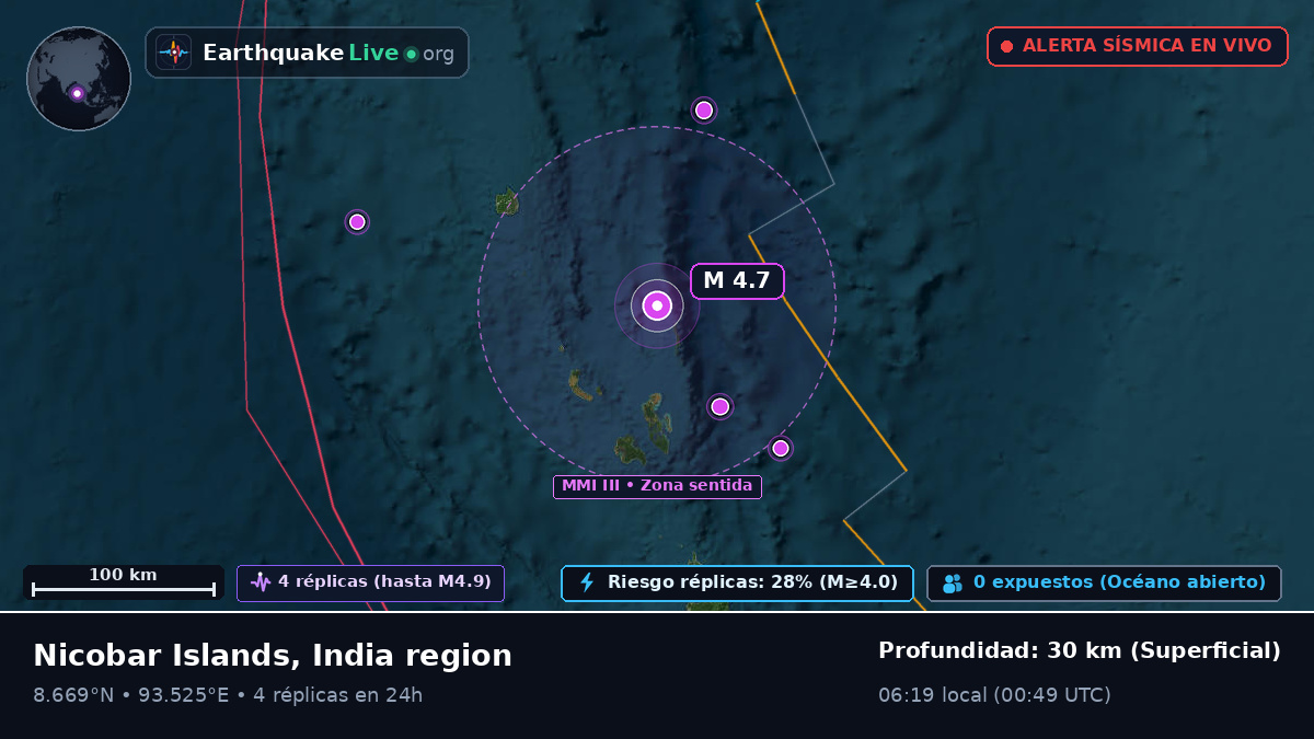 Océano Índico (India)