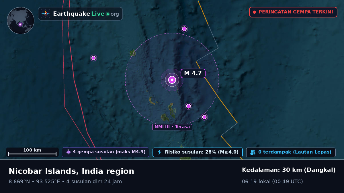 Samudra Hindia (India)