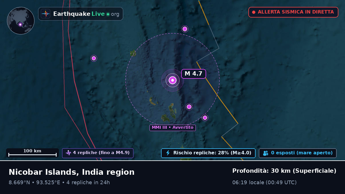 Oceano Indiano (India)