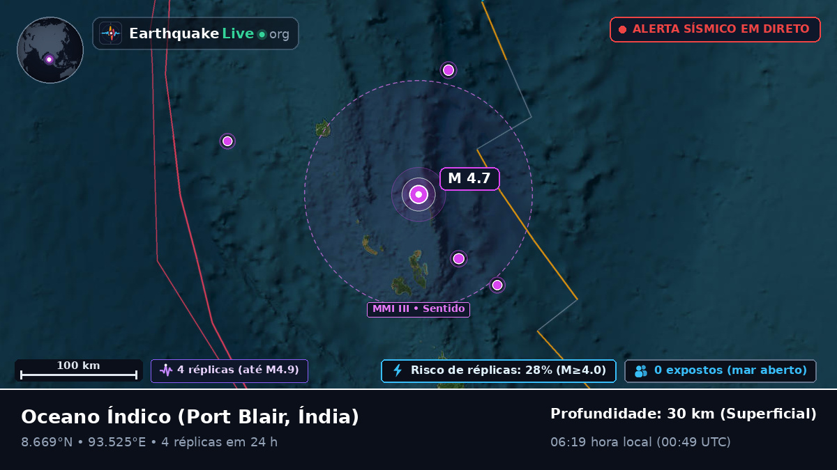 Oceano Índico (Índia)