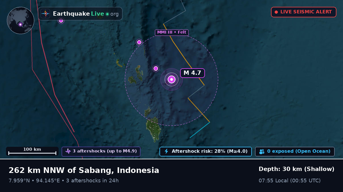 Indian Ocean (Indonesia)