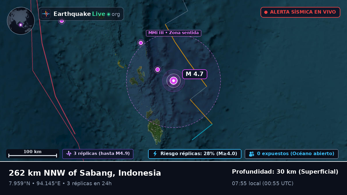 Océano Índico (Indonesia)