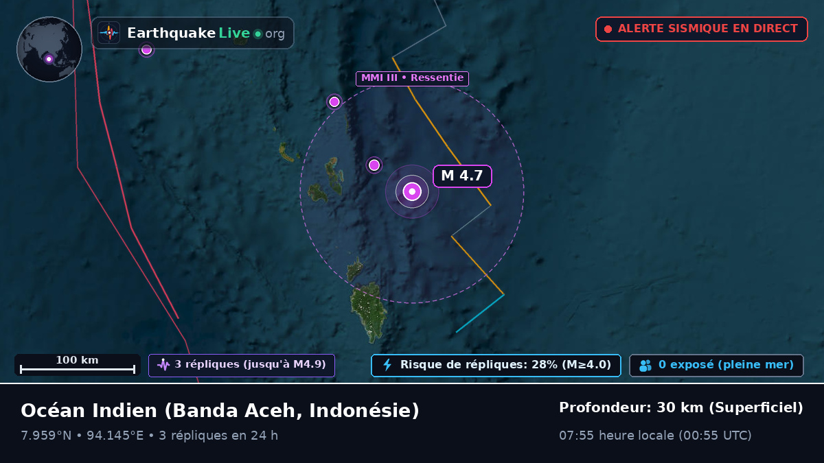 Océan Indien (Indonésie)
