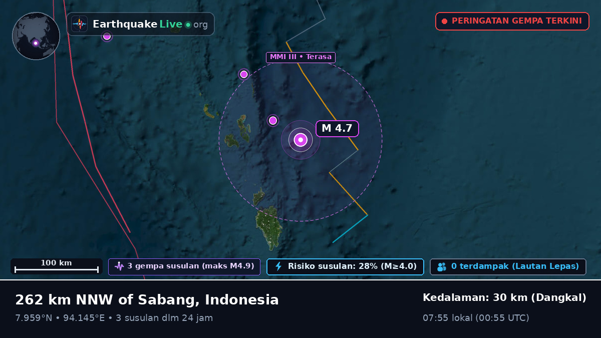 Samudra Hindia (Indonesia)