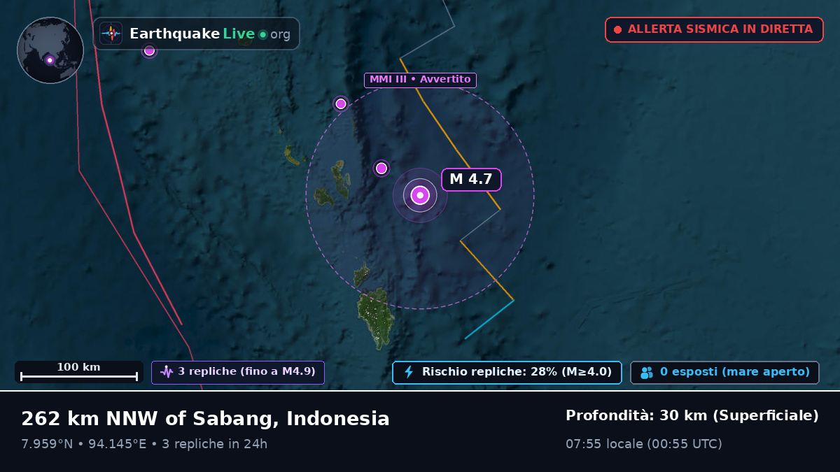 Oceano Indiano (Indonesia)