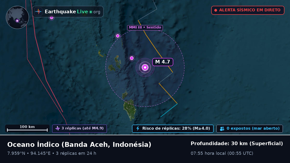 Oceano Índico (Indonésia)