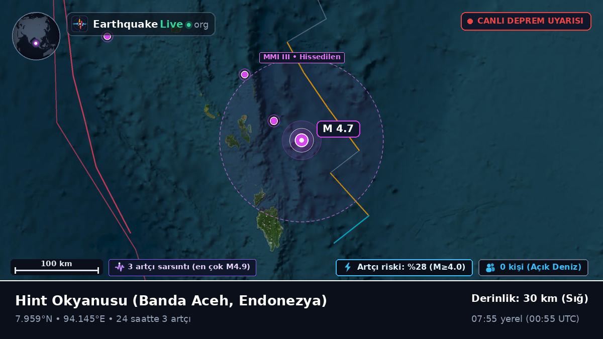 Hint Okyanusu (Endonezya)