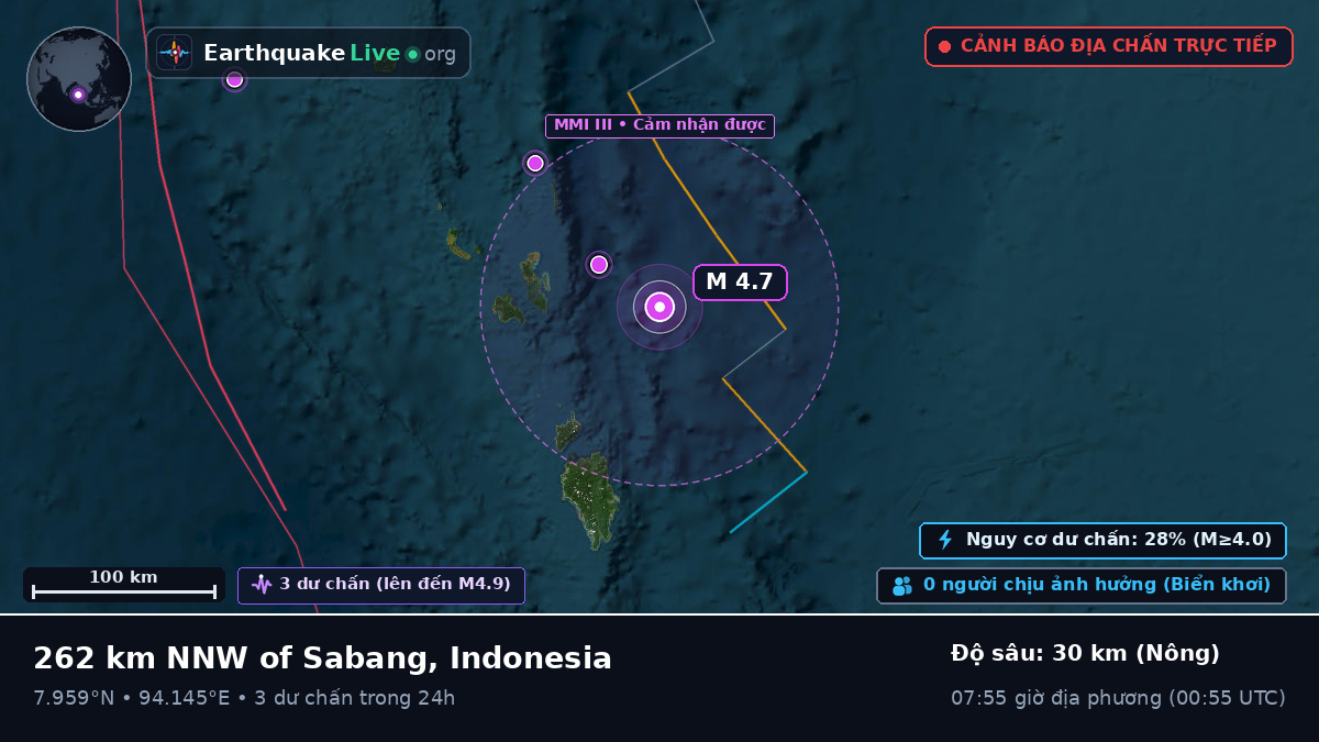Ấn Độ Dương (Indonesia)