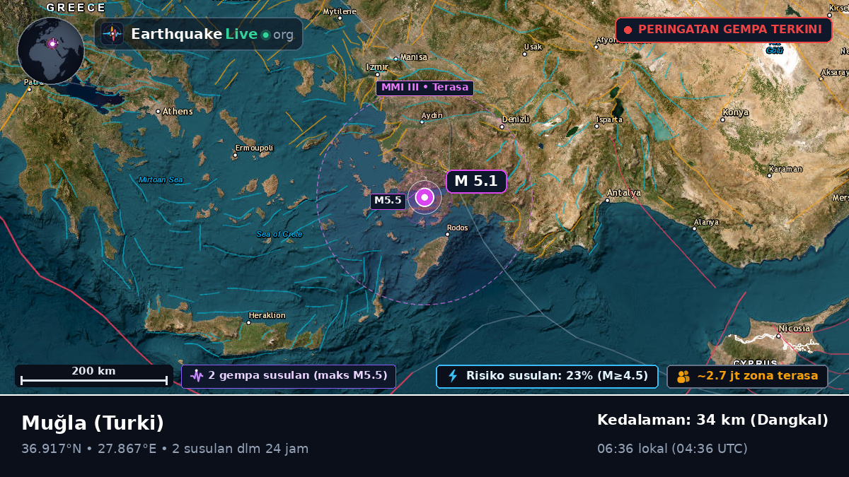 Mugla, Turki