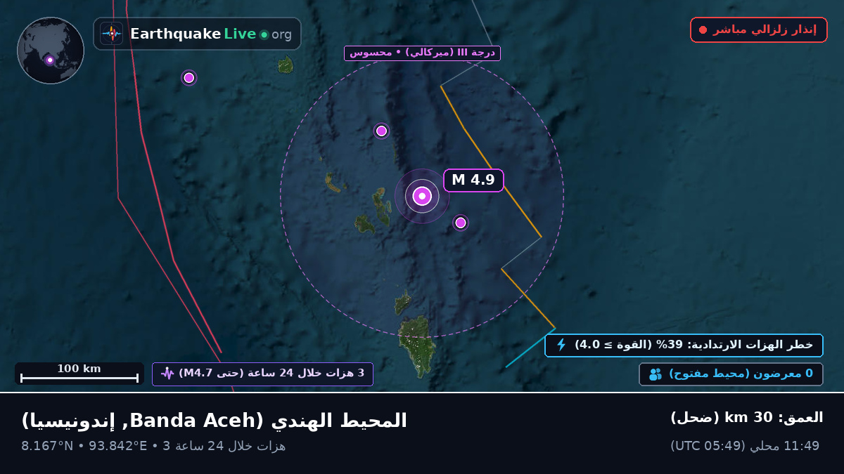 المحيط الهندي (إندونيسيا)