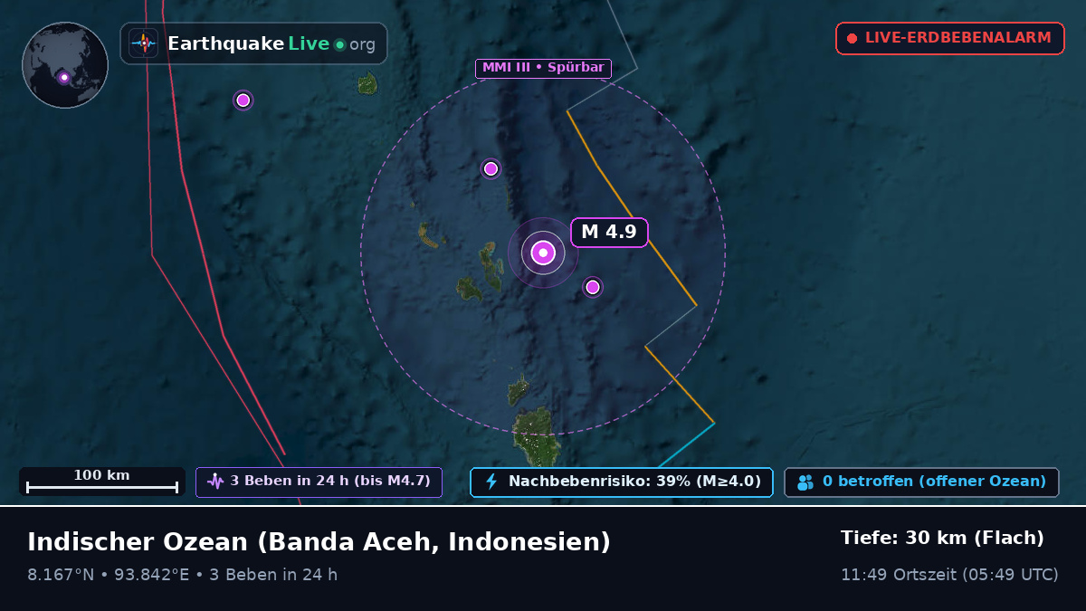 Indischer Ozean (Indonesien)