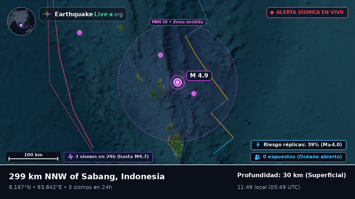 Océano Índico (Indonesia)