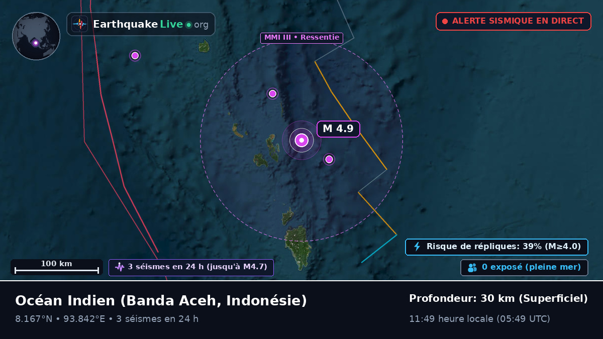Océan Indien (Indonésie)