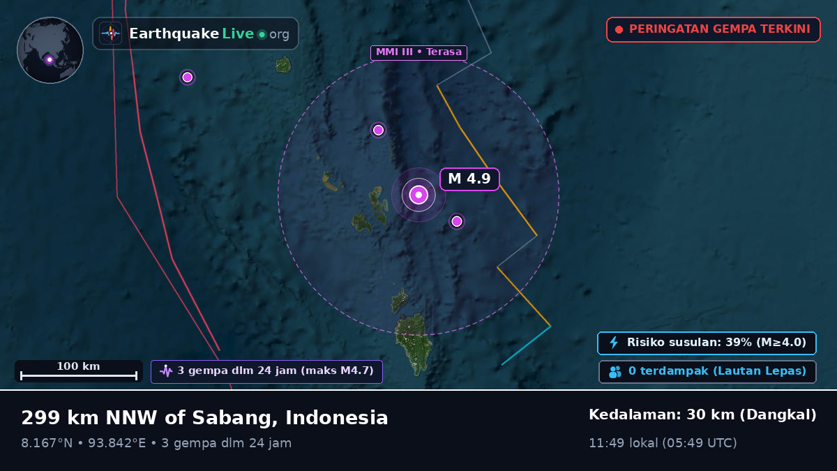 Samudra Hindia (Indonesia)