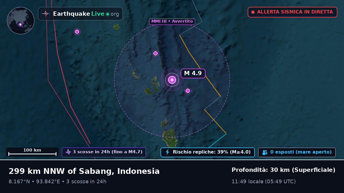 Oceano Indiano (Indonesia)