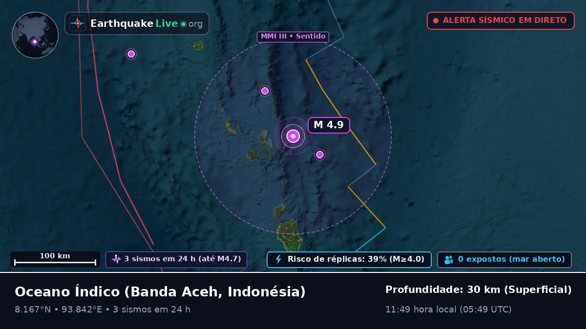 Oceano Índico (Indonésia)