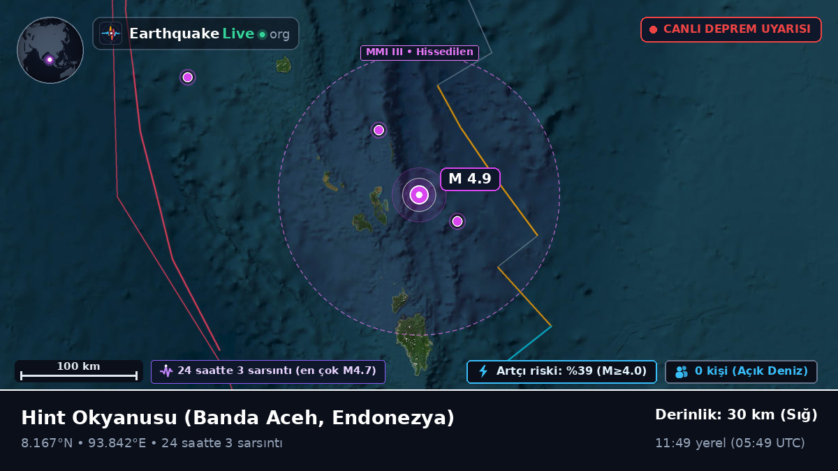 Hint Okyanusu (Endonezya)