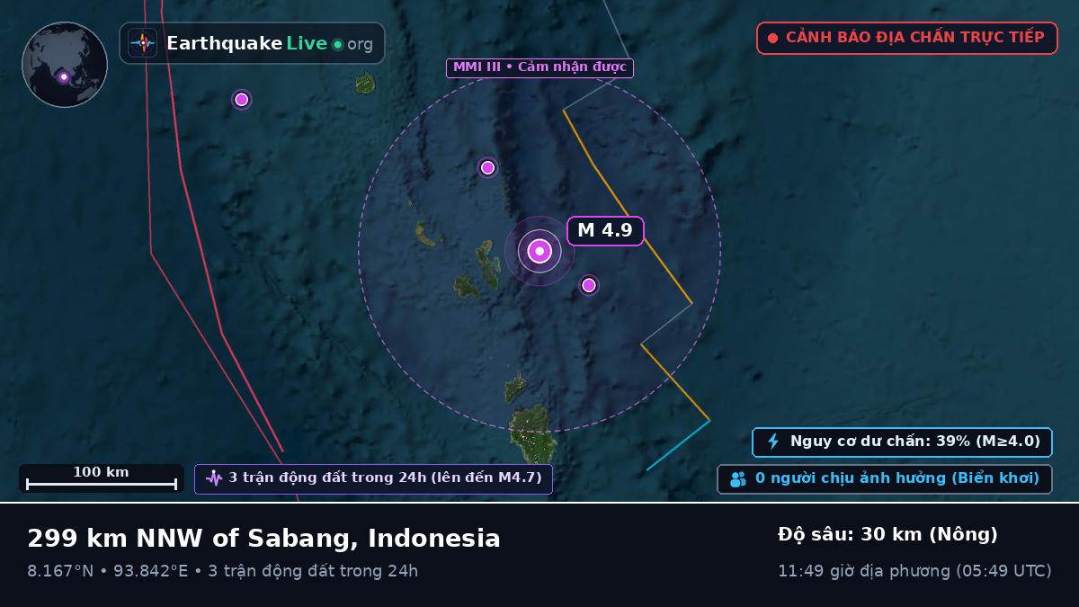 Ấn Độ Dương (Indonesia)