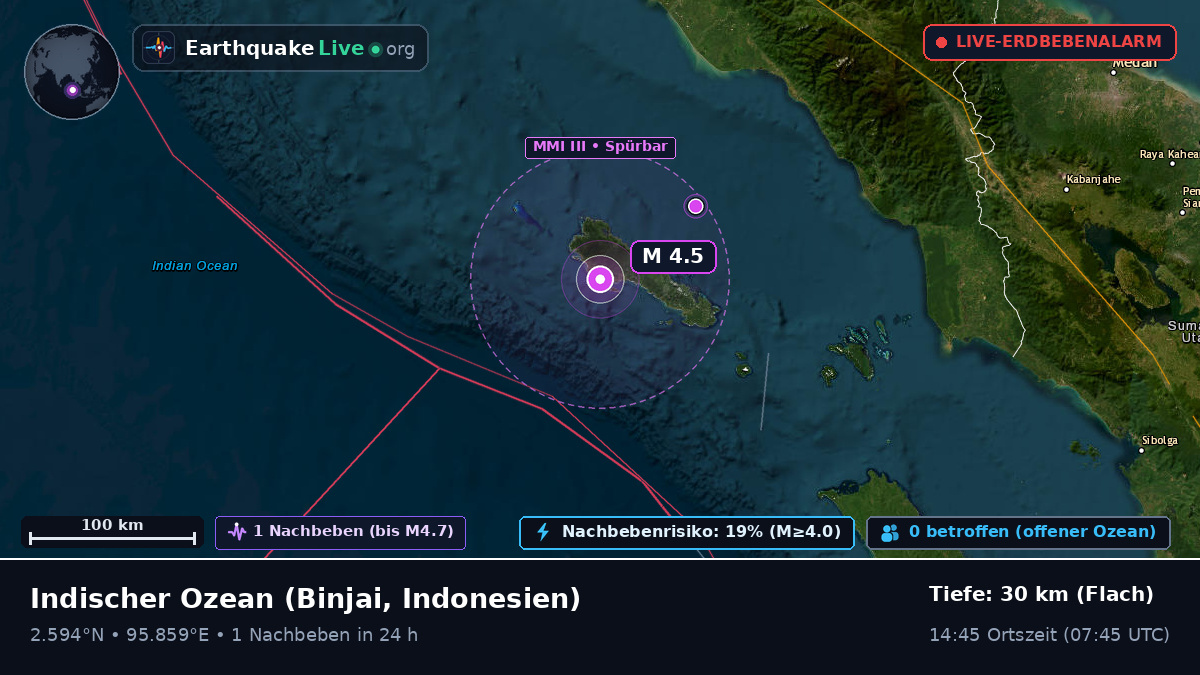Indischer Ozean (Indonesien)