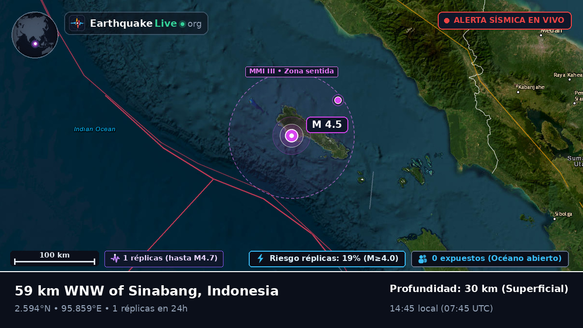 Océano Índico (Indonesia)