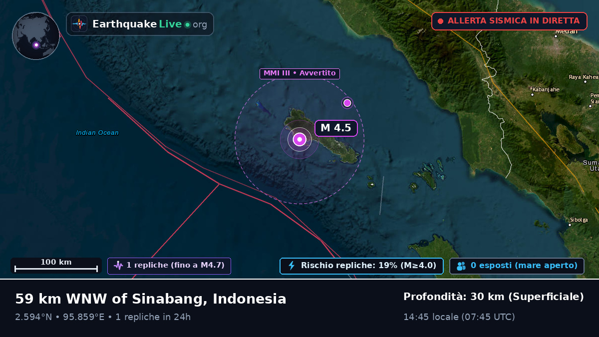 Oceano Indiano (Indonesia)