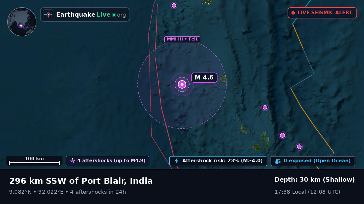 Indian Ocean (India)
