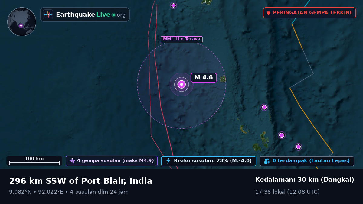 Samudra Hindia (India)